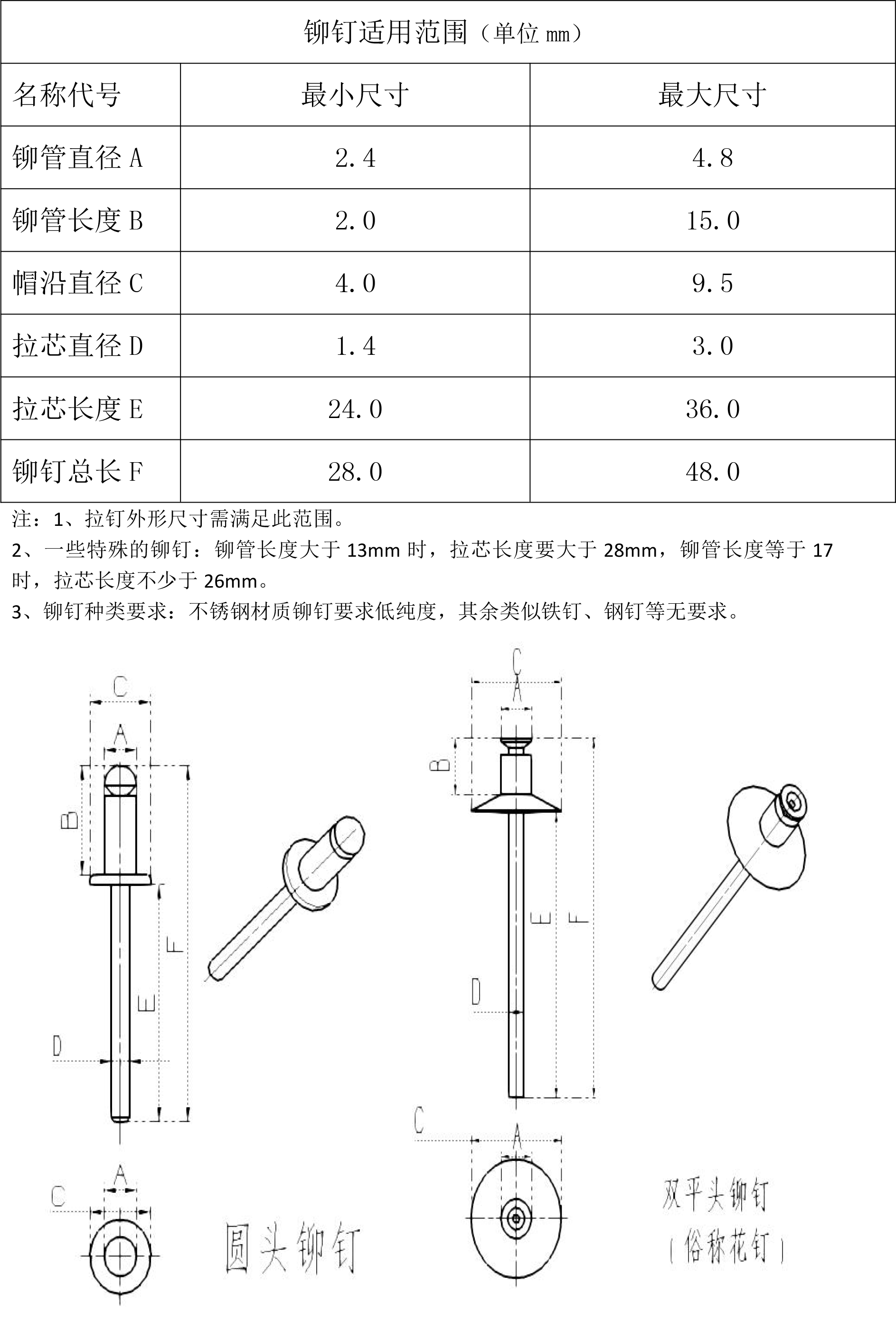 全自動拉鉚機 全自動拉釘機鉚釘適用范圍.jpg